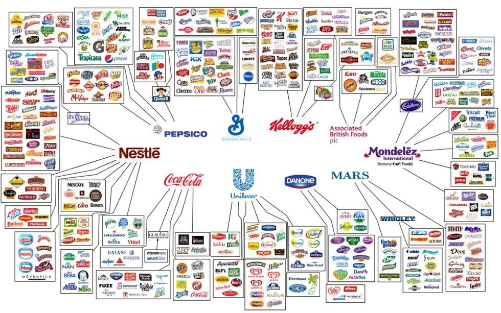 food brands owned by corporations