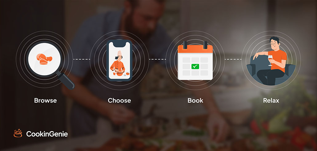 Steps to hire a private chef online: browse chefs, choose a menu, book, and relax with CookinGenie